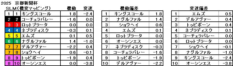 2025　京都新聞杯　機変マップ　一覧